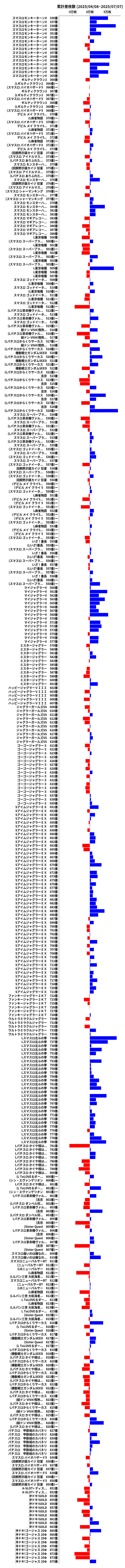 累計差枚数の画像