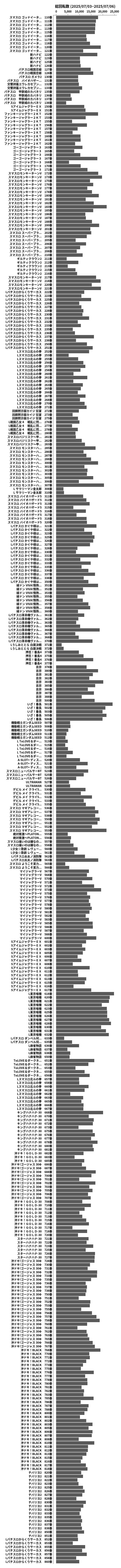累計差枚数の画像