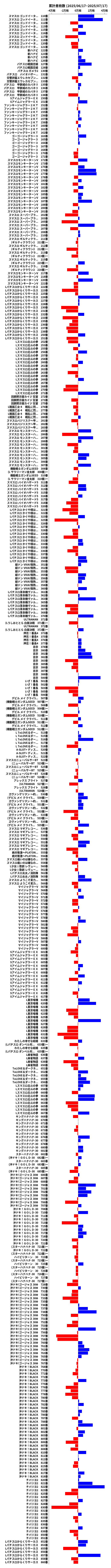 累計差枚数の画像