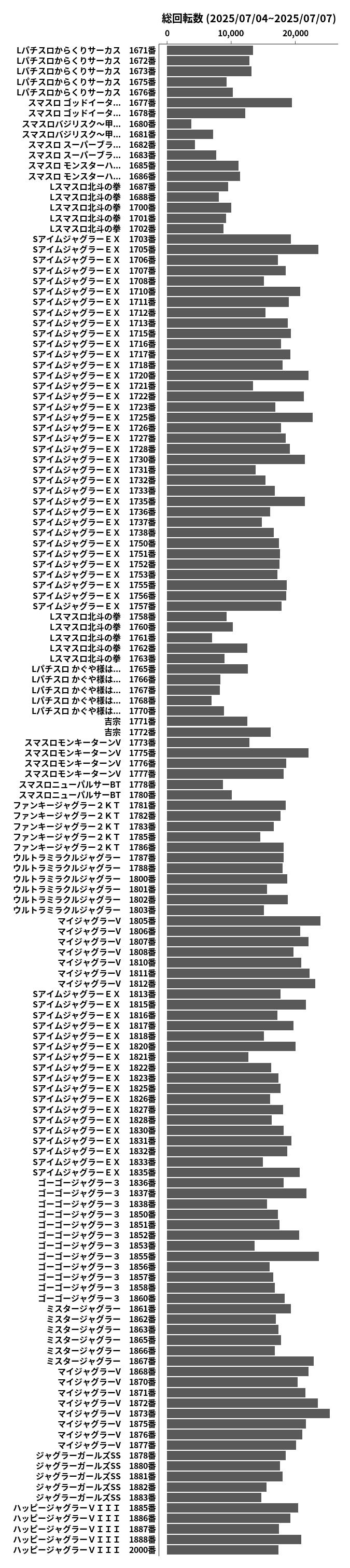 累計差枚数の画像