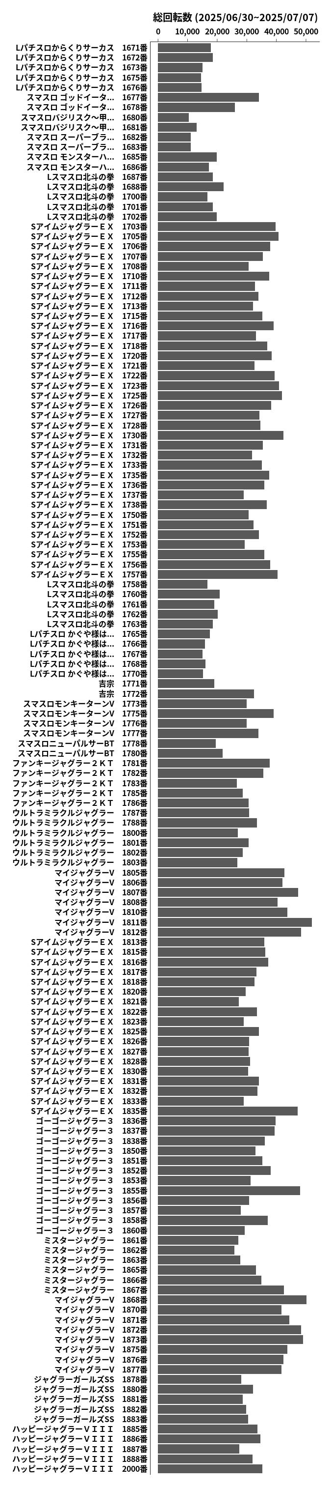 累計差枚数の画像
