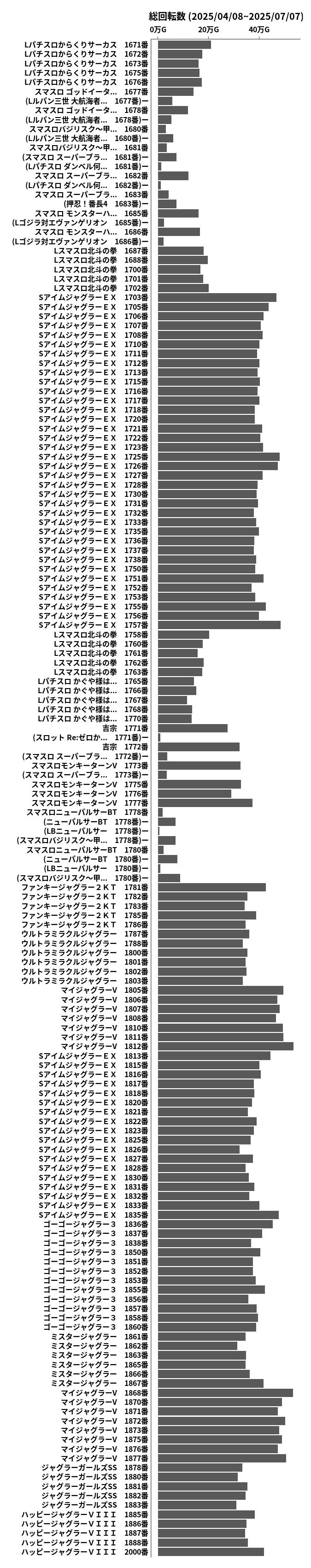 累計差枚数の画像