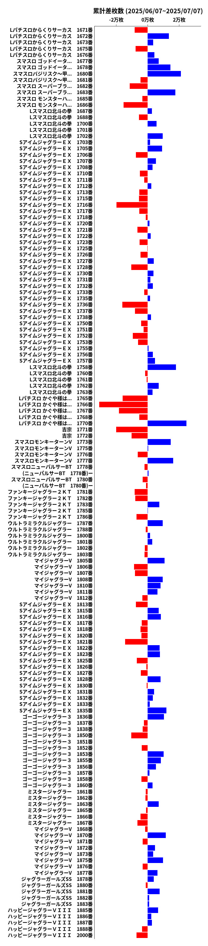 累計差枚数の画像