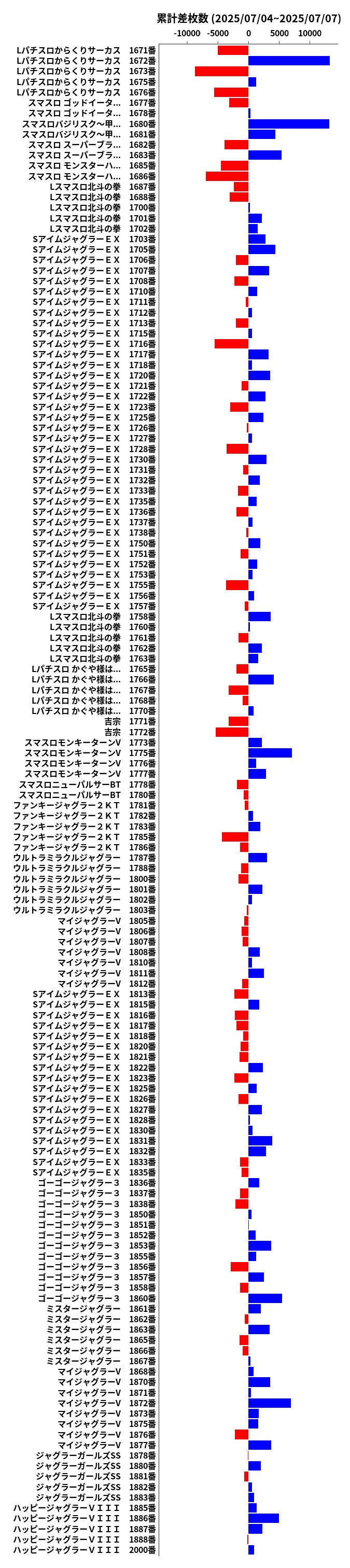 累計差枚数の画像