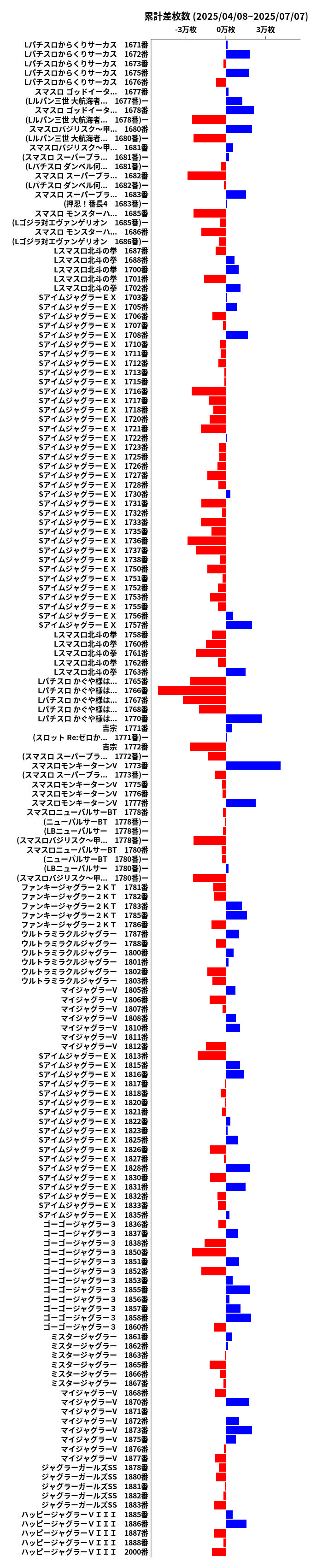 累計差枚数の画像