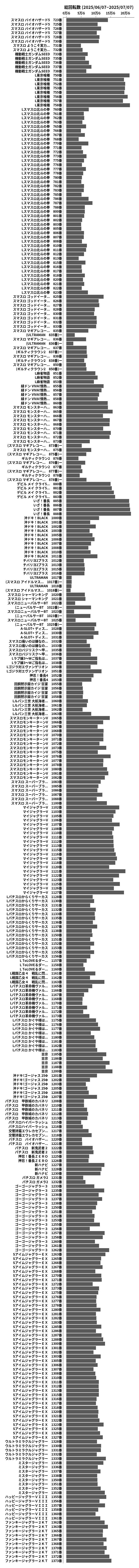 累計差枚数の画像
