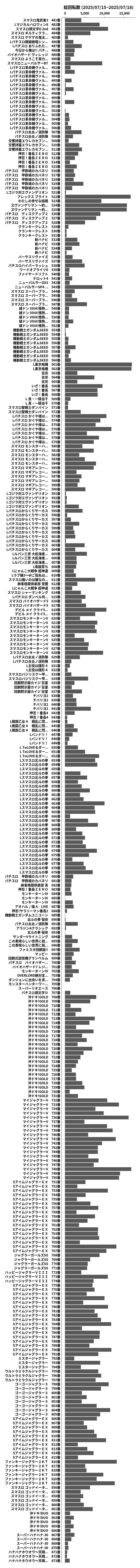 累計差枚数の画像