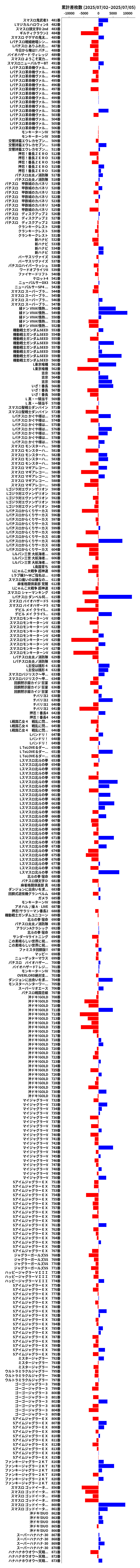 累計差枚数の画像