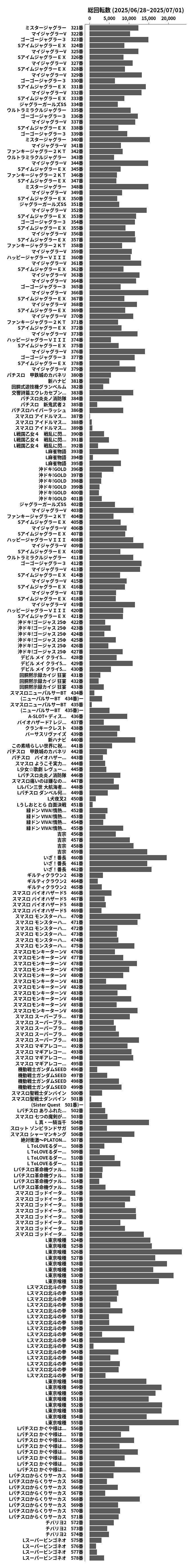累計差枚数の画像