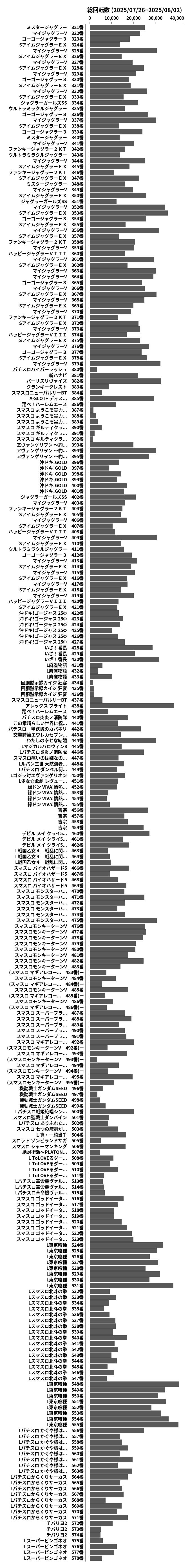 累計差枚数の画像