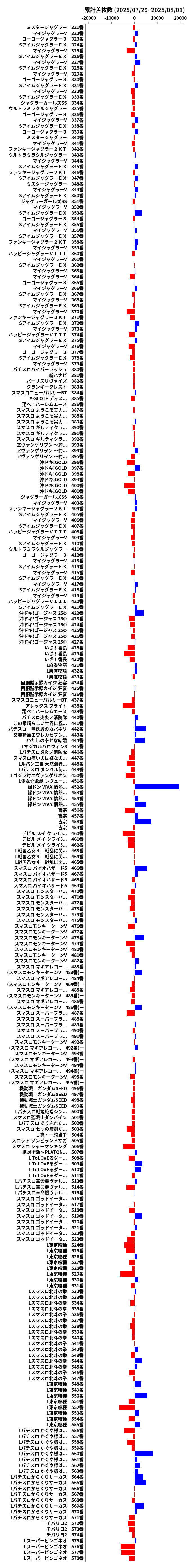 累計差枚数の画像