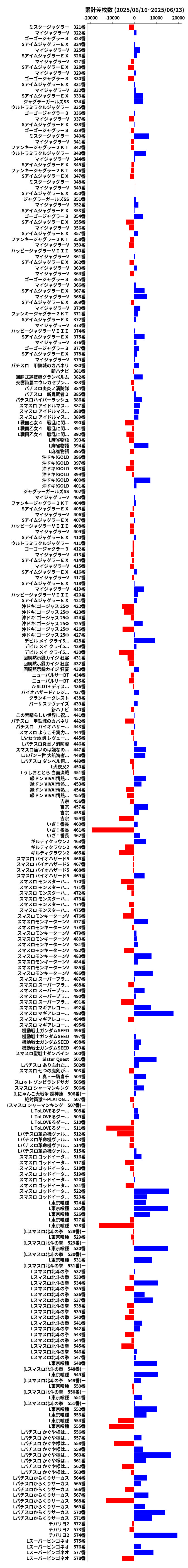 累計差枚数の画像