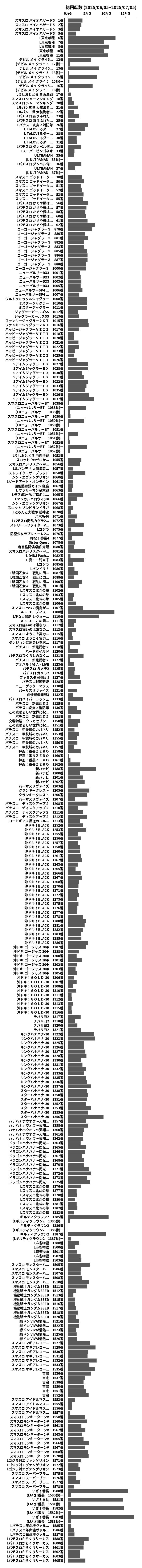 累計差枚数の画像