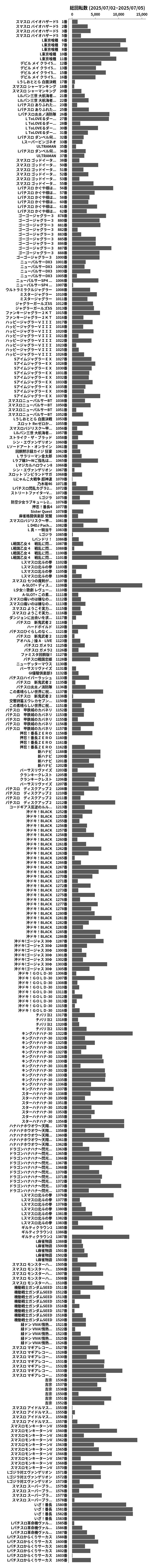累計差枚数の画像