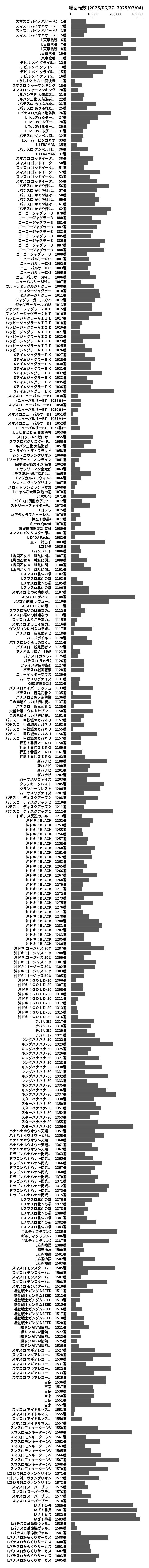 累計差枚数の画像