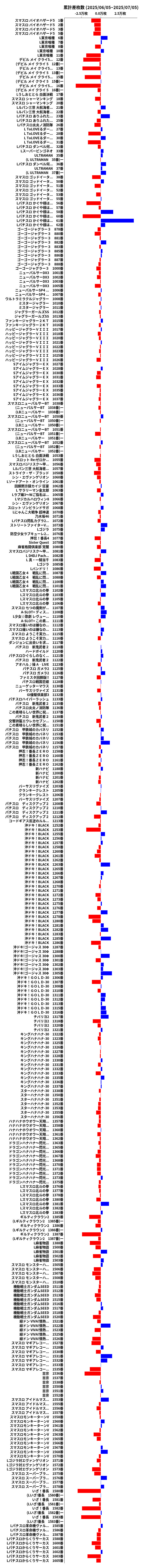 累計差枚数の画像