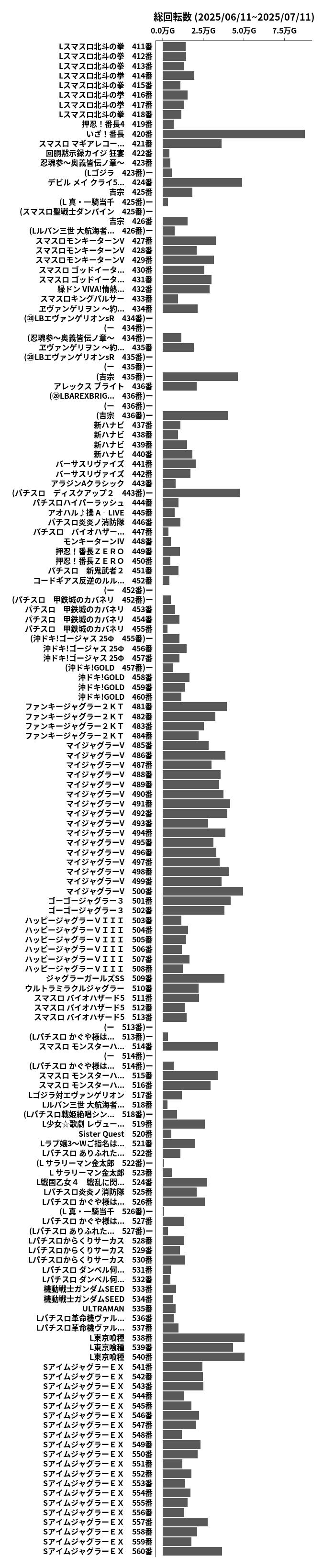累計差枚数の画像
