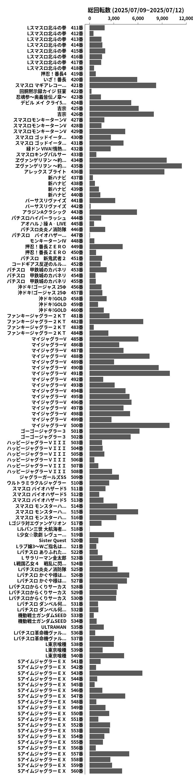 累計差枚数の画像