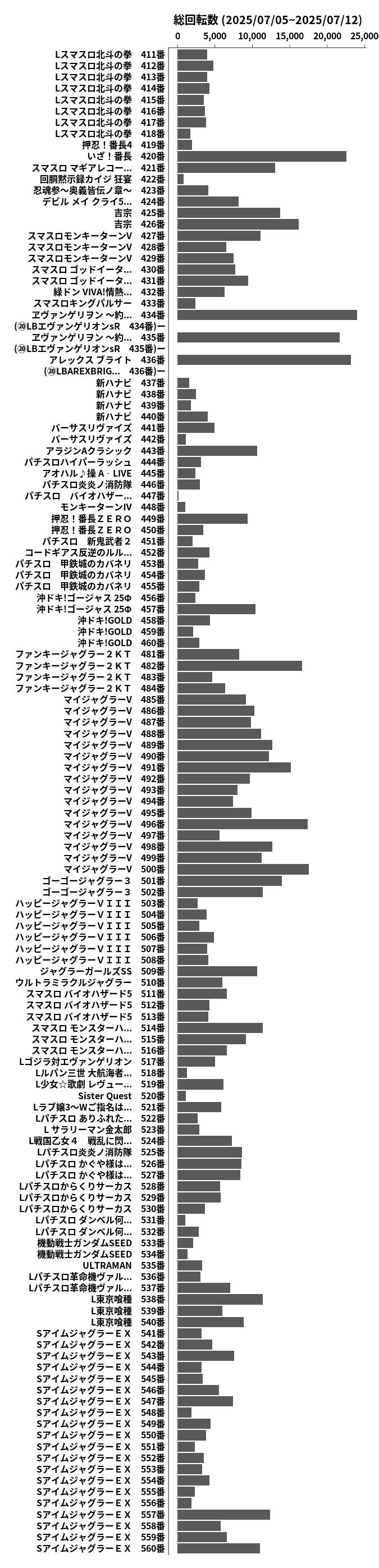 累計差枚数の画像