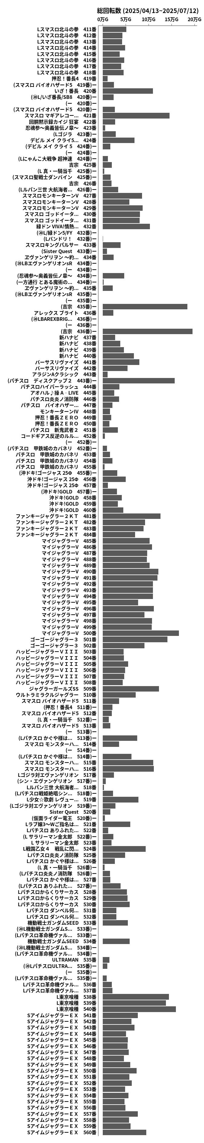 累計差枚数の画像