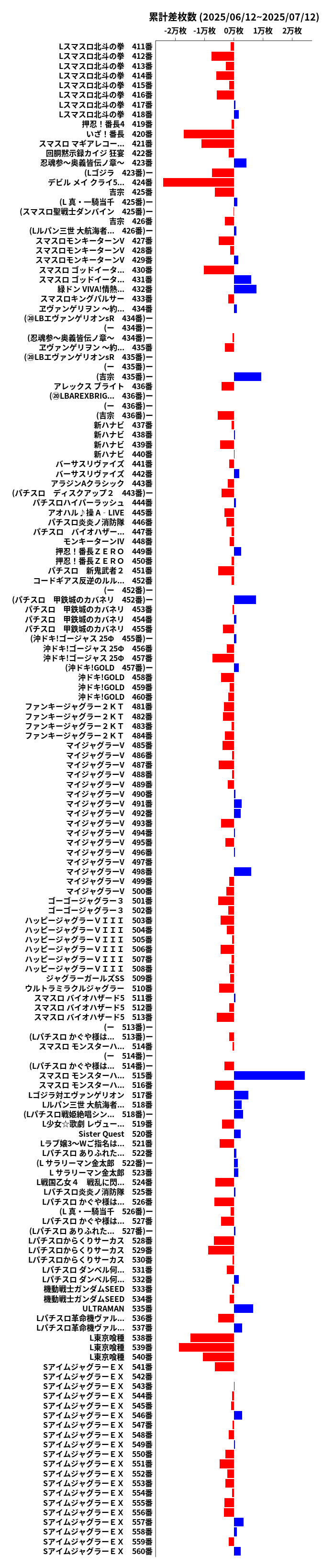 累計差枚数の画像