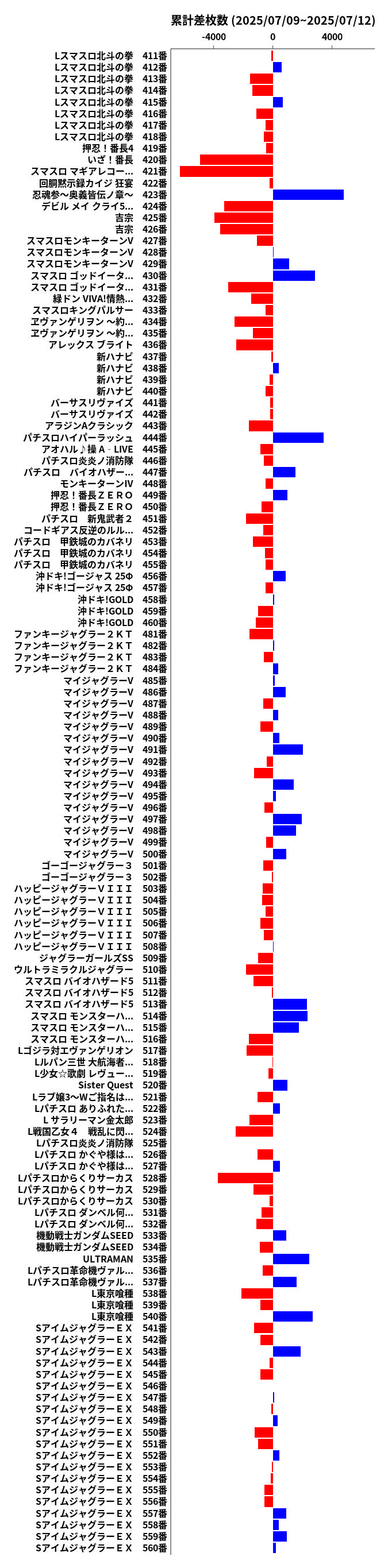 累計差枚数の画像