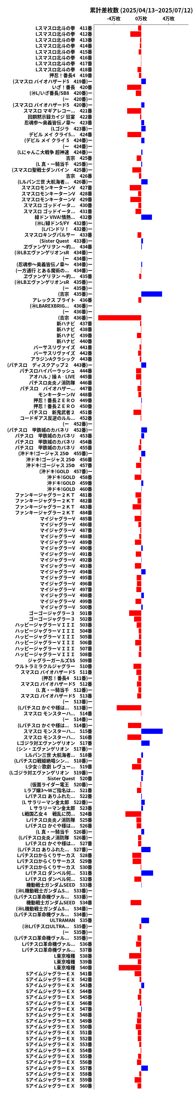 累計差枚数の画像