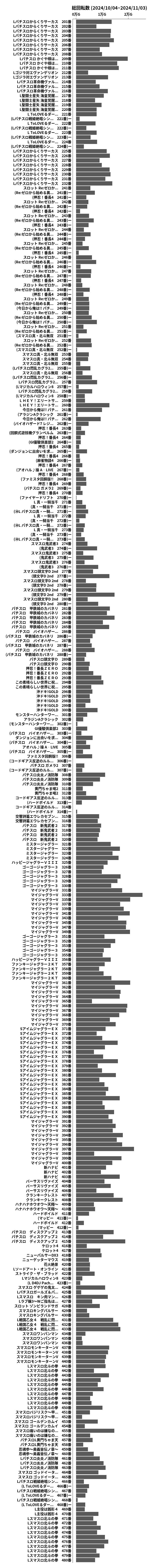 累計差枚数の画像
