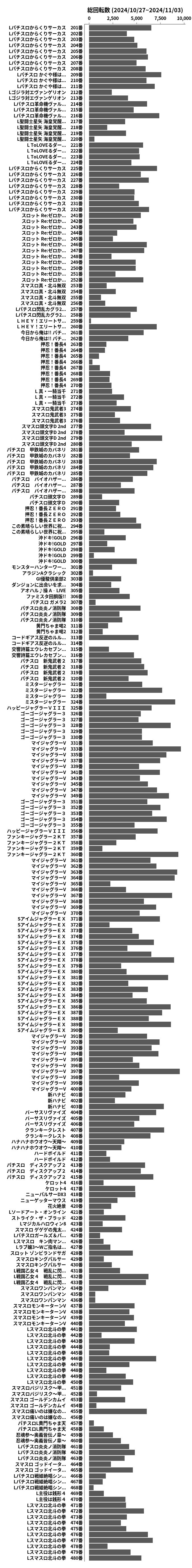 累計差枚数の画像