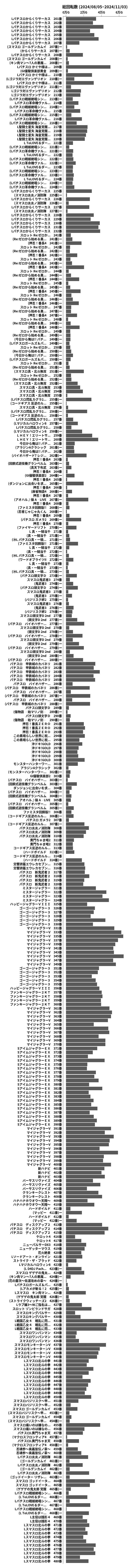 累計差枚数の画像