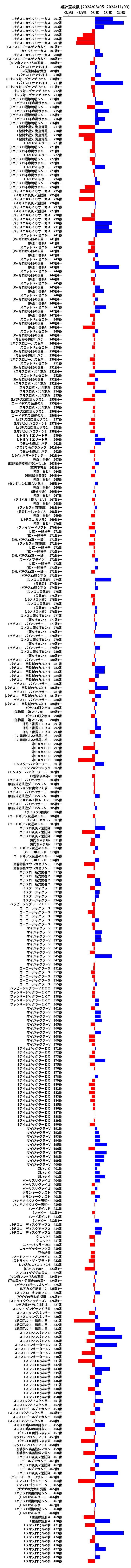 累計差枚数の画像