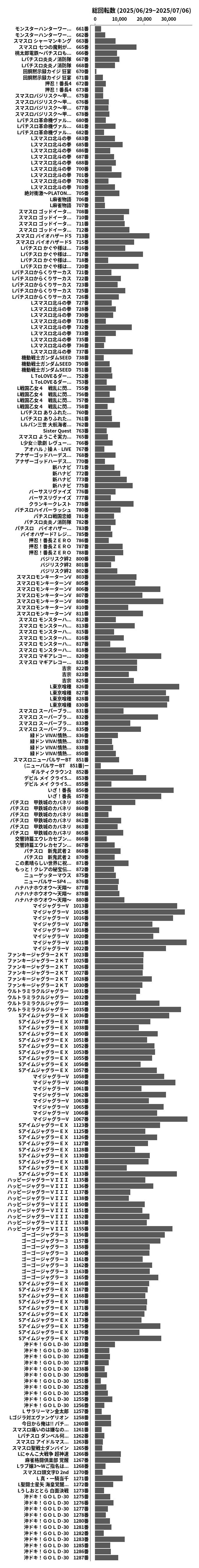 累計差枚数の画像
