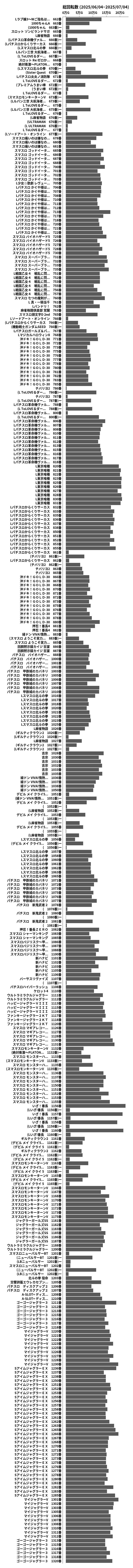 累計差枚数の画像