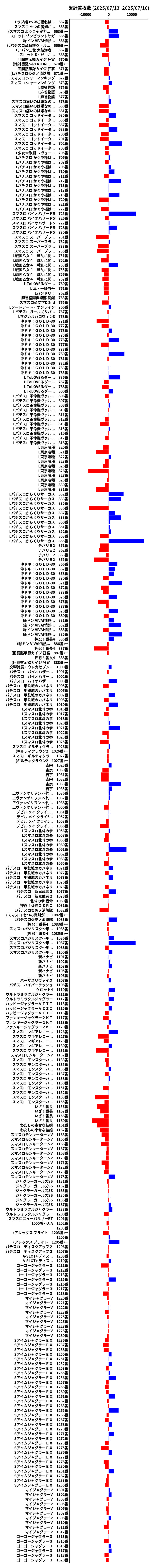 累計差枚数の画像
