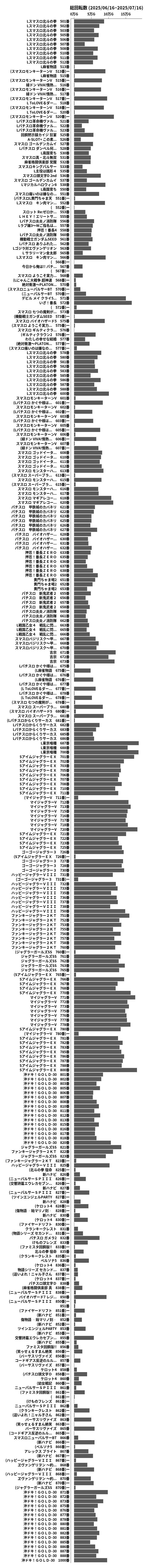累計差枚数の画像