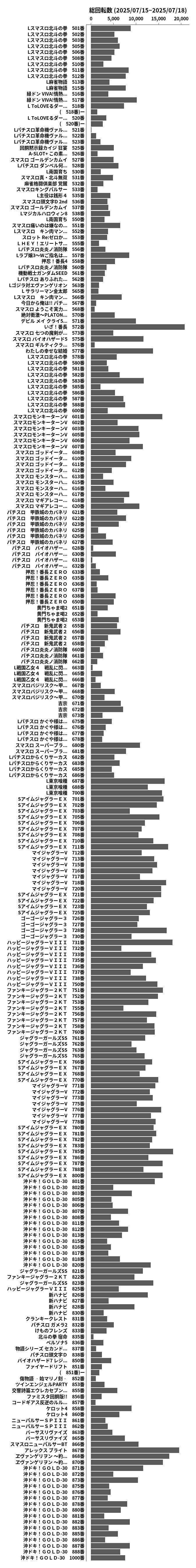 累計差枚数の画像