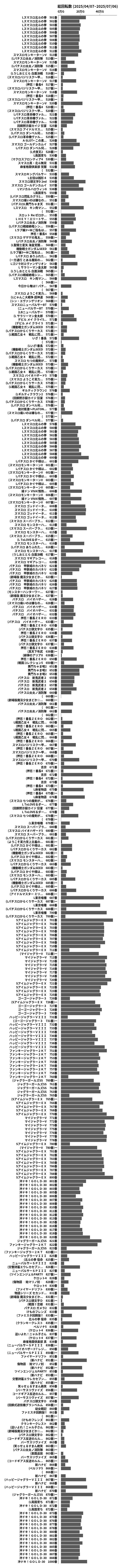 累計差枚数の画像