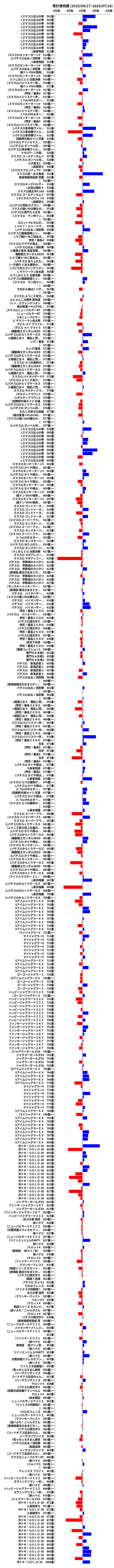 累計差枚数の画像