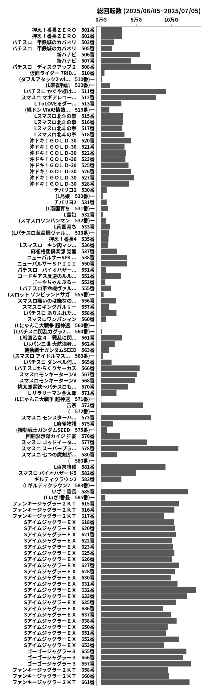 累計差枚数の画像