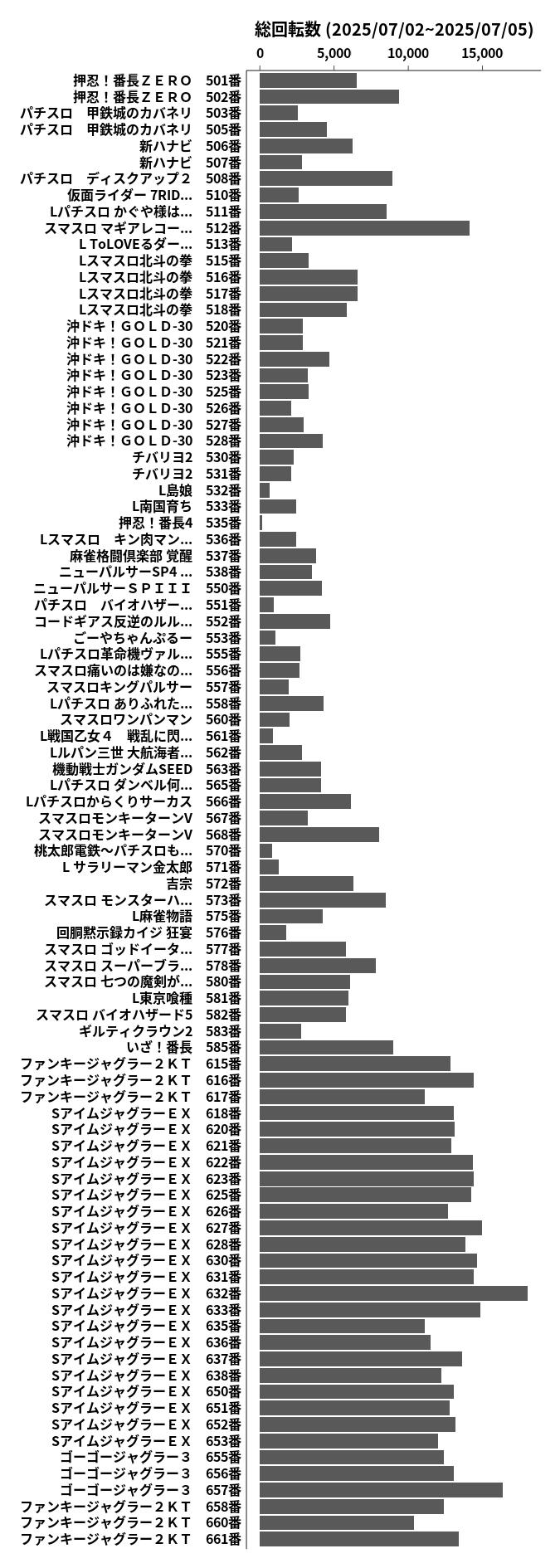 累計差枚数の画像