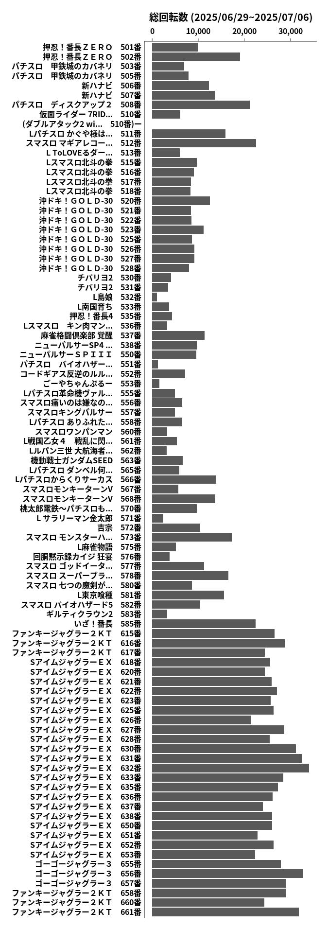 累計差枚数の画像