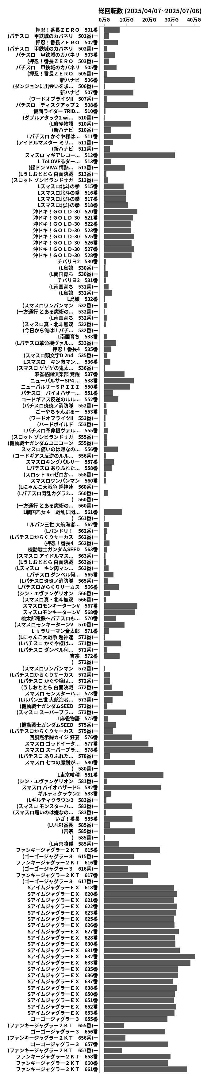 累計差枚数の画像