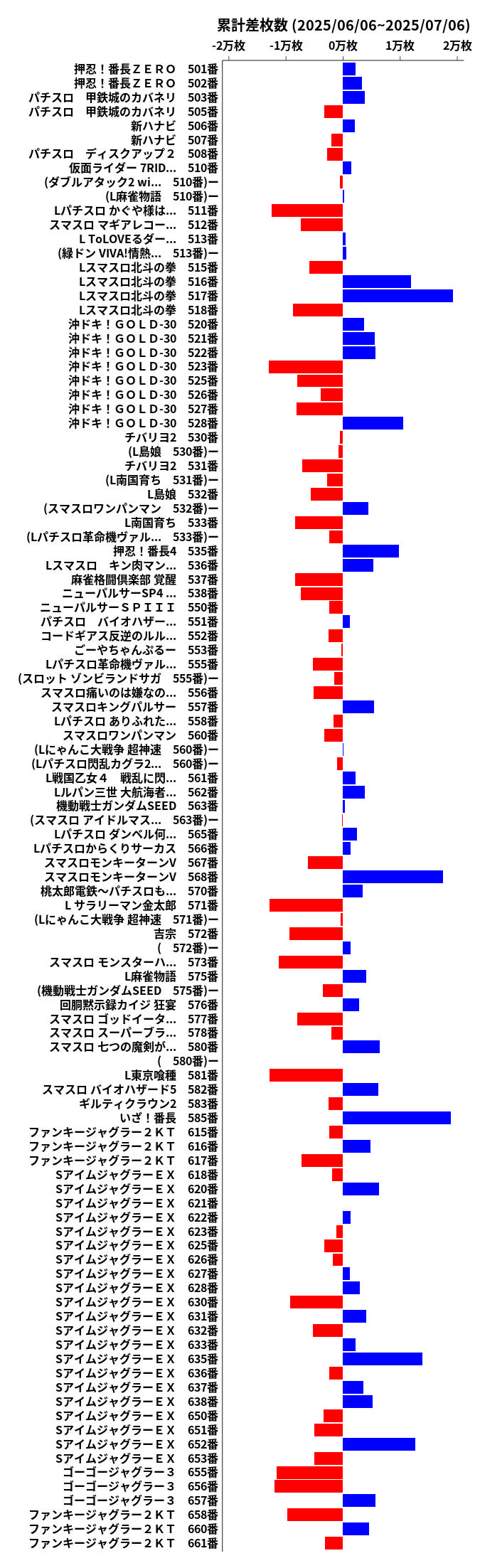 累計差枚数の画像