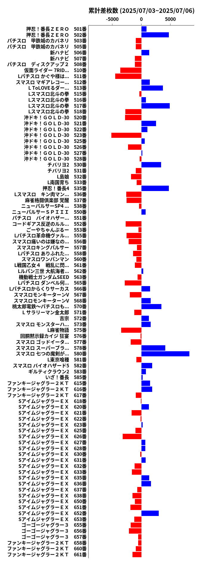 累計差枚数の画像