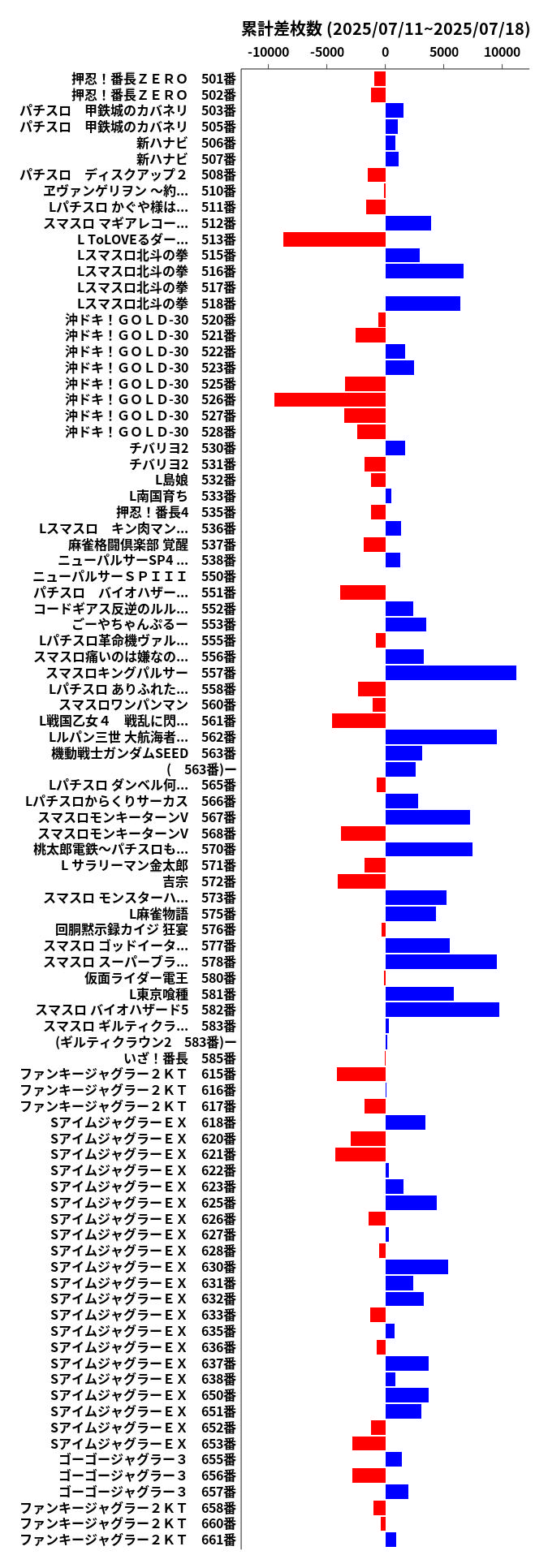 累計差枚数の画像