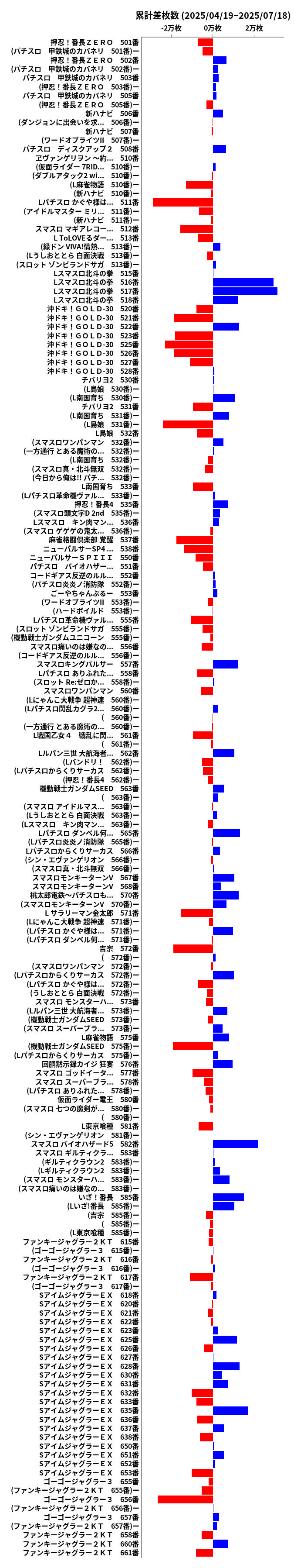 累計差枚数の画像