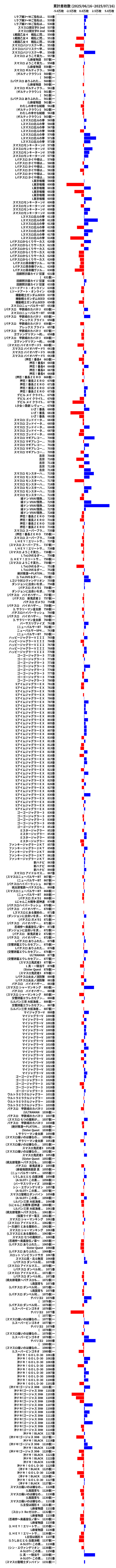 累計差枚数の画像