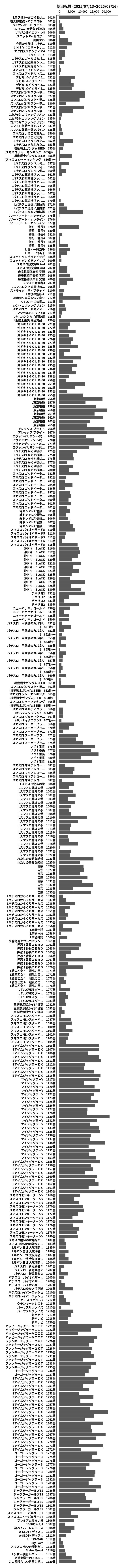 累計差枚数の画像