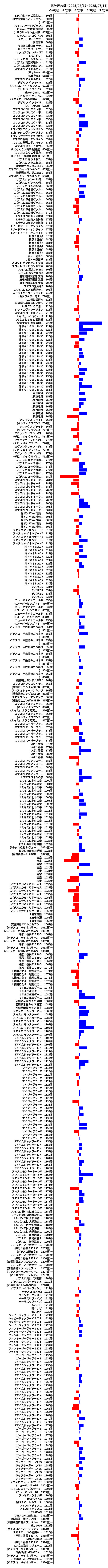 累計差枚数の画像