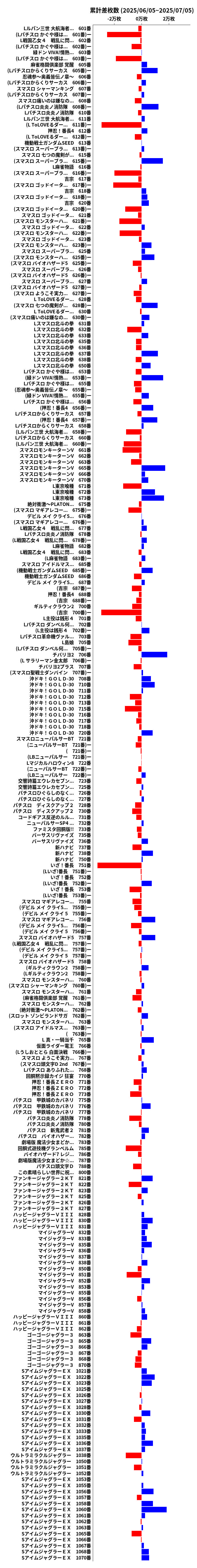 累計差枚数の画像